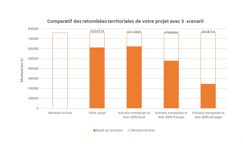Capitaliser les expériences de constructions publiques en bois local (Bois d’Amont – 39)