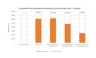 Capitaliser les expériences de constructions publiques en bois local (Bois d’Amont – 39)